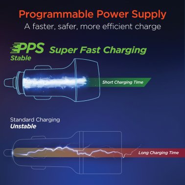 HyperGear® SpeedBoost 25-Watt PD Dual-Output Car Charger