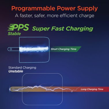 HyperGear® SpeedBoost 25-Watt PD Dual-Output Lightning® Wall Charger Kit