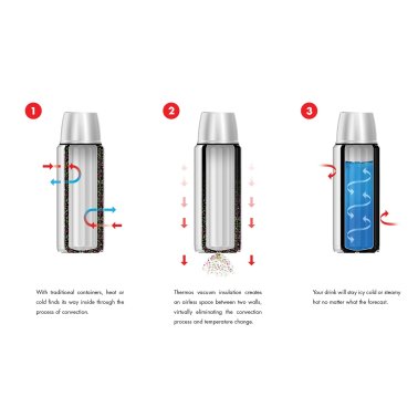 Thermos® 1-Liter Stainless Steel Beverage Bottle