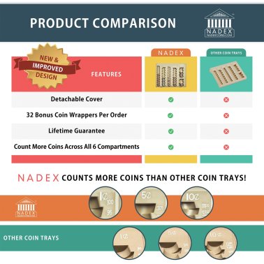 Nadex Coins™ 4-Barrel Steel Coin Dispenser Money Changer with Belt Clips
