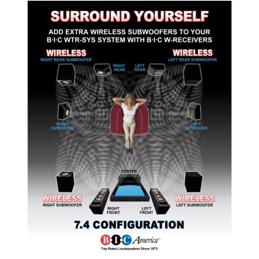 BIC America WTR-SYS 4-Channel Wireless Audio Transmitter/Receiver Kit for Powered Subs and Speakers
