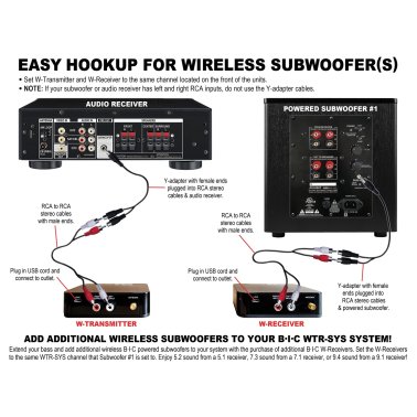 BIC America WTR-SYS 4-Channel Wireless Audio Transmitter/Receiver Kit for Powered Subs and Speakers