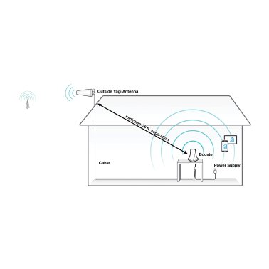 SureCall® Flare® iQ Cell Phone Signal Booster for Home and Office