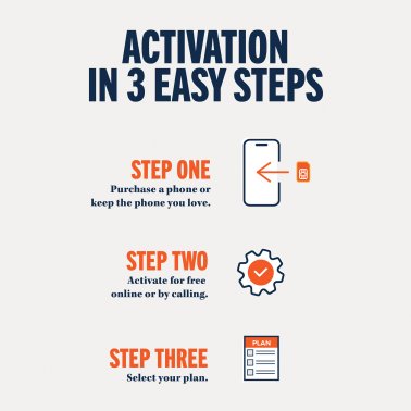 Consumer Cellular® Cell Phone SIM Card