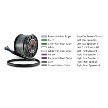 DB Link® STMC918G100 9-Conductor 18-Gauge Speaker Wire with Remote Trigger, 100 Ft. Spool